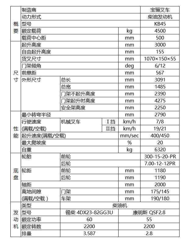 寶驪4.5噸內(nèi)燃平衡重式叉車技術參數(shù)
