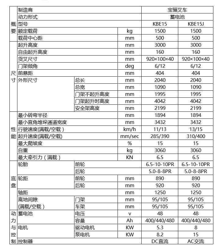 寶驪1.5噸蓄電池平衡重式叉車(chē)技術(shù)參數(shù)